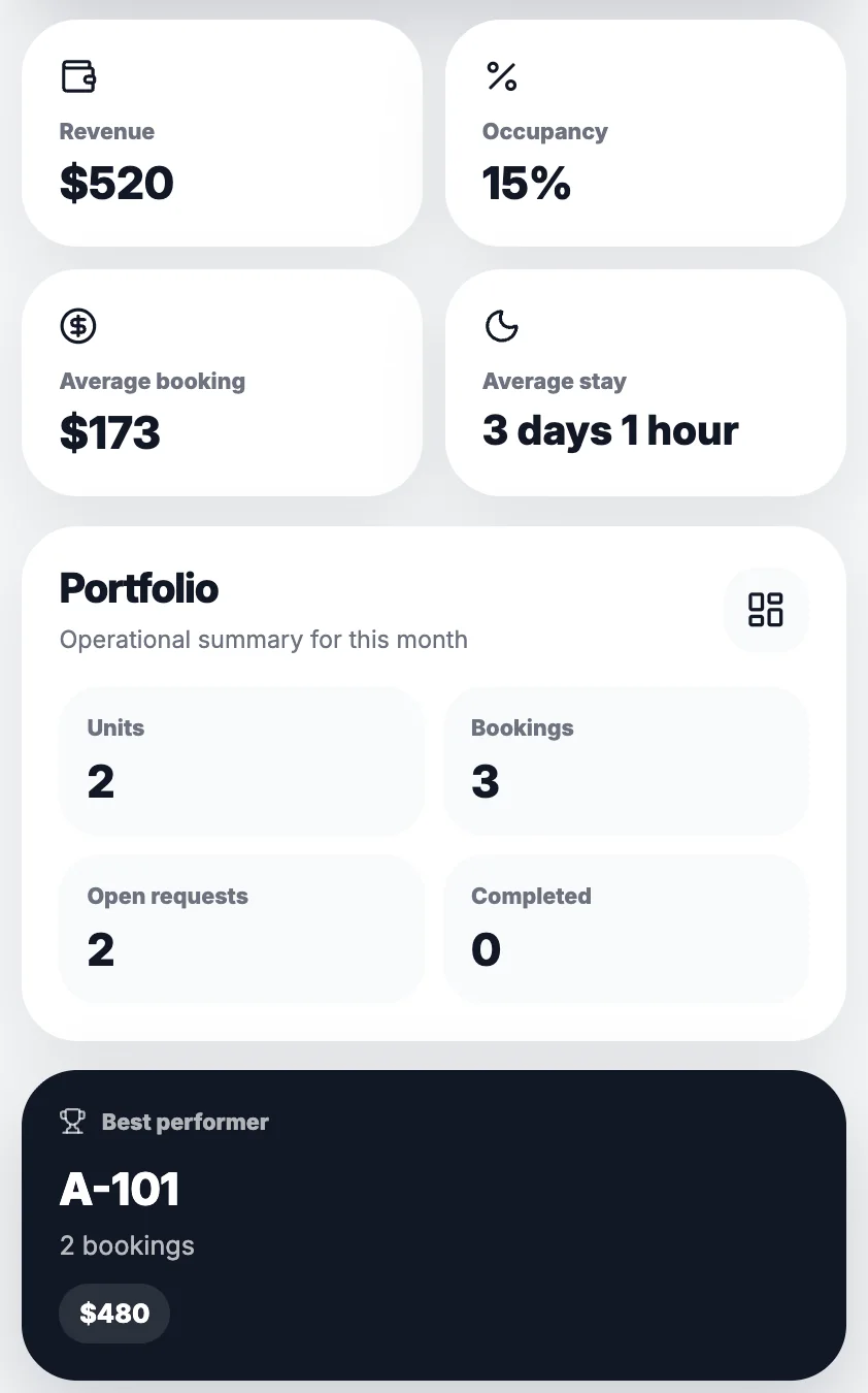 Portfolio analytics in RYNTO Owner Portal